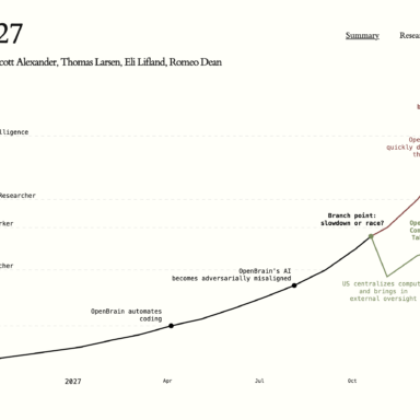 Wordt AI in 2027 veel slimmer dan de mens?